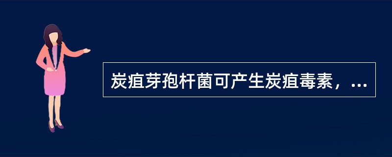 炭疽芽孢杆菌可产生炭疽毒素，其蛋白质组成为（）