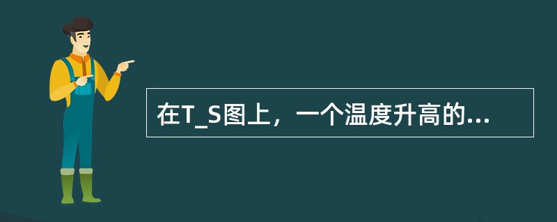 在T_S图上，一个温度升高的理想气体可逆过程线表示该过程是（）过程