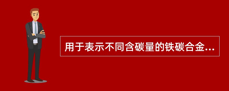 用于表示不同含碳量的铁碳合金，在不同温度下所处的状态、晶体结构和显微组织特征的图