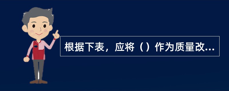 根据下表，应将（）作为质量改进的主要对象。