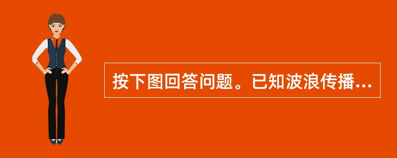 按下图回答问题。已知波浪传播的速度为2.0m/s，波浪的周期为（）。