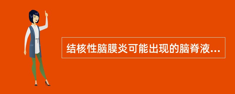 结核性脑膜炎可能出现的脑脊液变化为()急性化脓性脑膜炎可能出现的脑脊液变化为()