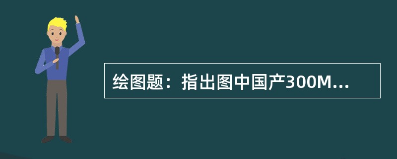 绘图题：指出图中国产300MW机组单元制给水系统设备的名称。