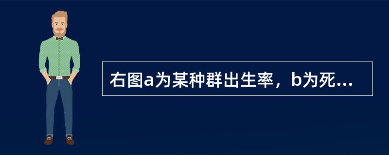 右图a为某种群出生率，b为死亡率，则在哪一时期此种群的个体总数达到最大？（）