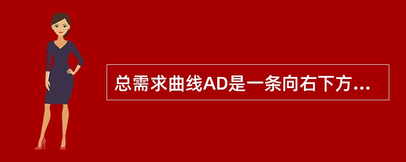 总需求曲线AD是一条向右下方倾斜的曲线。 （ ）