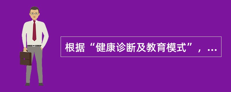 根据“健康诊断及教育模式”，促进个体采取某项健康行为的内在动力是（）。