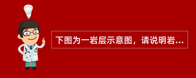 下图为一岩层示意图，请说明岩层的产状要素是什么？并在图中连线标明。