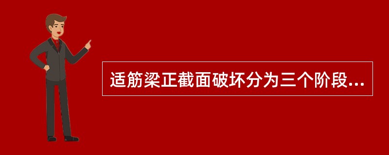 适筋梁正截面破坏分为三个阶段，其中第二阶段末是验算（）的依据。