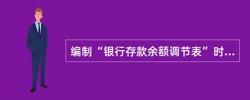 编制“银行存款余额调节表”时，应调整企业银行存款日记账余额的业务是（）。