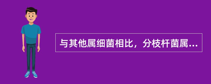 与其他属细菌相比，分枝杆菌属细菌细胞壁含量最多的成分为（）。