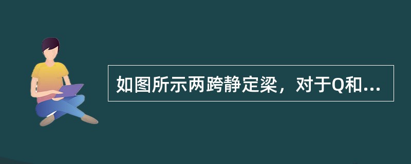 如图所示两跨静定梁，对于Q和M图如下结论中哪个是正确的（）？