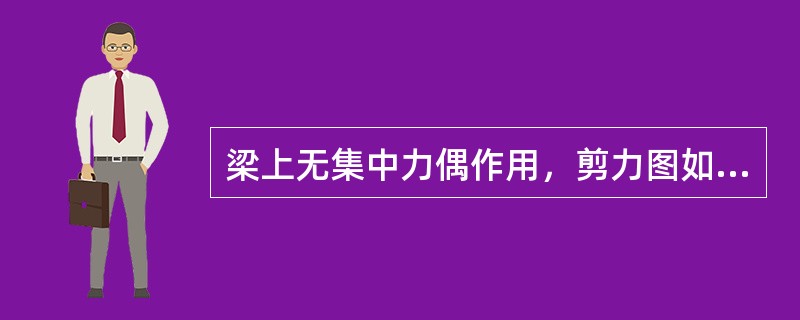 梁上无集中力偶作用，剪力图如图示，则梁上的最大弯矩为（）