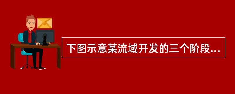 下图示意某流域开发的三个阶段（a）和三条流量变化曲线（b）。假设该流域三个阶段都