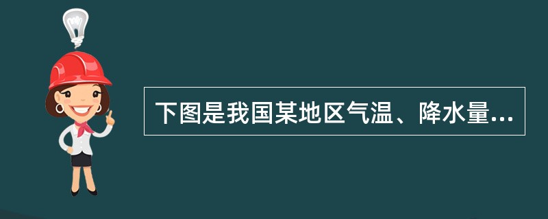 下图是我国某地区气温、降水量和蒸发量年内分布示意图。完成下列问题。有关该地区自然