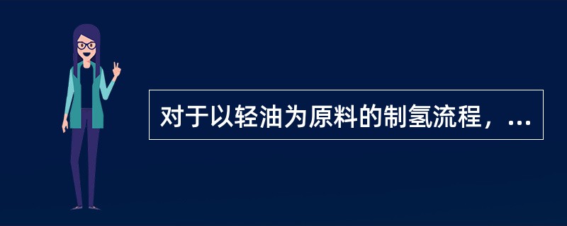 对于以轻油为原料的制氢流程，一般脱硫反应采用（）催化剂。