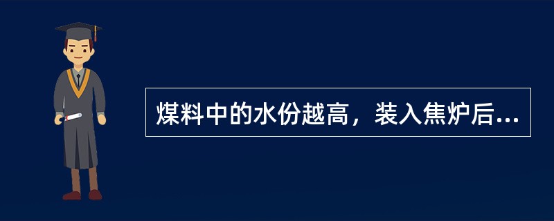 煤料中的水份越高，装入焦炉后，炉墙温度下降越多。