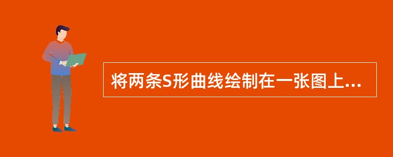 将两条S形曲线绘制在一张图上，可以进行工程项目实际进度与计划进度的比较项目实际进