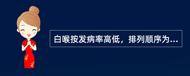 白喉按发病率高低，排列顺序为（）