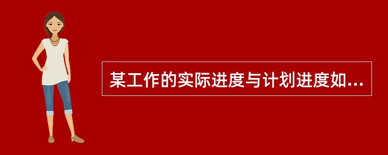 某工作的实际进度与计划进度如下图所示，错误的有（）。