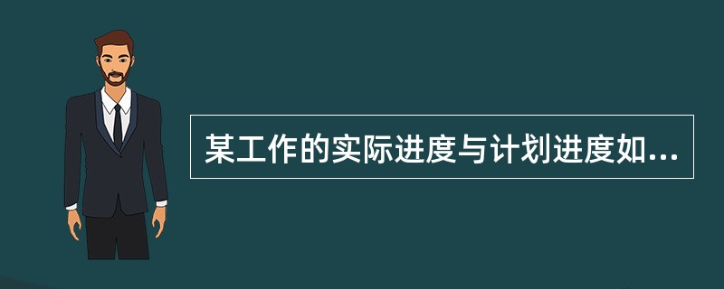 某工作的实际进度与计划进度如下图所示，错误的有（）。