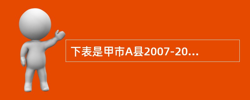 下表是甲市A县2007-2010年便利店、食杂店业态卷烟零售户的数量、卷烟销量、