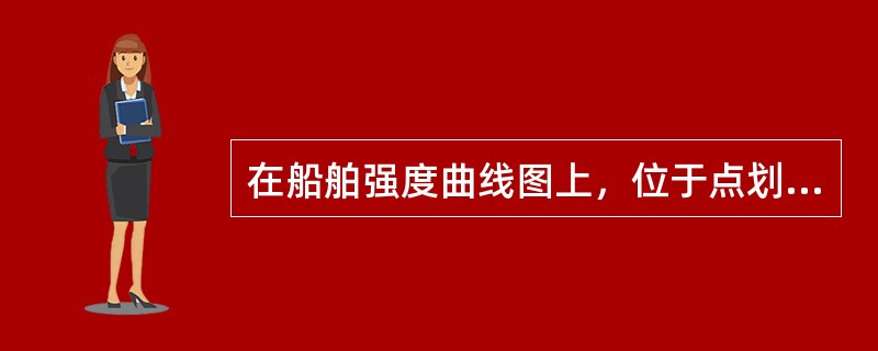 在船舶强度曲线图上，位于点划线与虚线之间的区域表示（）。