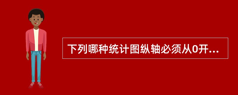 下列哪种统计图纵轴必须从0开始（）。