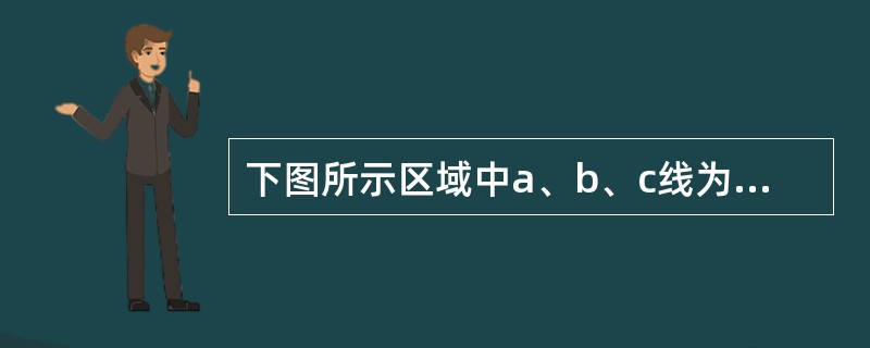 下图所示区域中a、b、c线为等压线，箭头表示A地风向，d、e线为等温线，g、f、