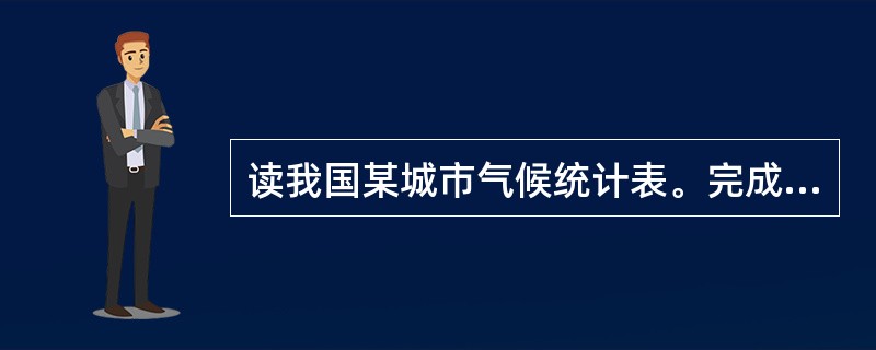 读我国某城市气候统计表。完成下列小题。该城市可能位于（）