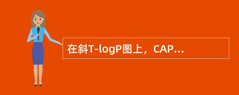 在斜T-logP图上，CAPE对流有效位能正比于气块上升曲线和环境温度曲线从（）