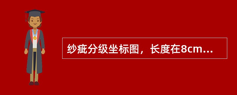 纱疵分级坐标图，长度在8cm以上，截面比正常纱线细45%-75%之间的区域包含（