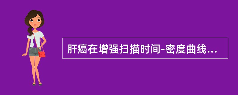 肝癌在增强扫描时间-密度曲线上，特征性表现为（）