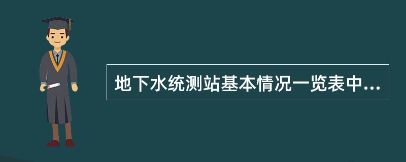 地下水统测站基本情况一览表中“地下水类型”栏，填写“（）”、“承压水”、“裂隙水