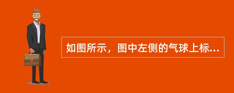 如图所示，图中左侧的气球上标志进行的封套变形，“样式”项