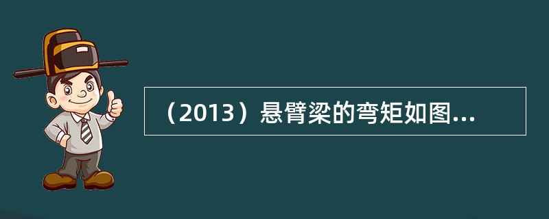 （2013）悬臂梁的弯矩如图所示，根据梁的弯矩图，梁上的载荷F、m的值应是：（）