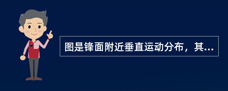 图是锋面附近垂直运动分布，其中A图为（）。