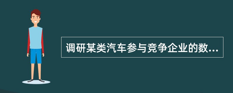 调研某类汽车参与竞争企业的数量、规模、形象、市场占有率、经营水平、经营能力、管理
