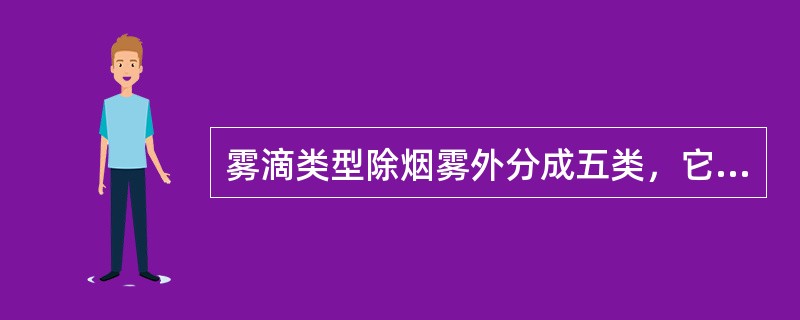 雾滴类型除烟雾外分成五类，它们是（）、（）、（）、（）、（）。