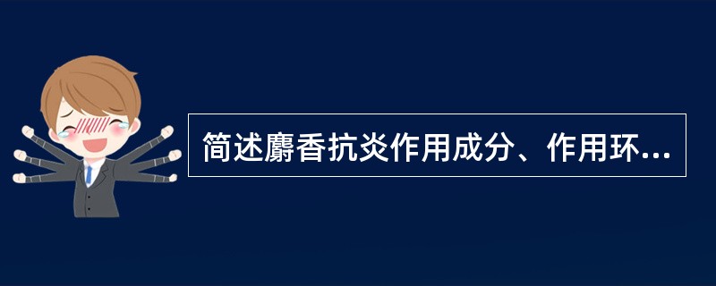 简述麝香抗炎作用成分、作用环节及作用机理。