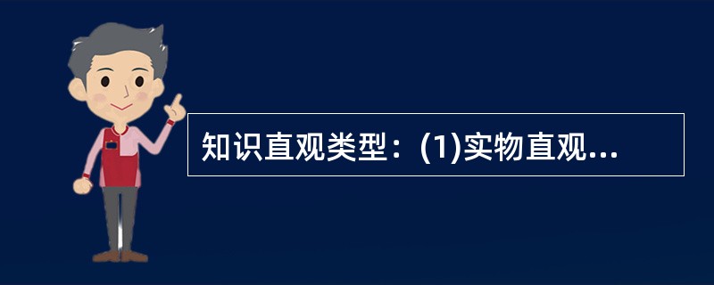 知识直观类型：(1)实物直观(2)模象直观(3)言语直观