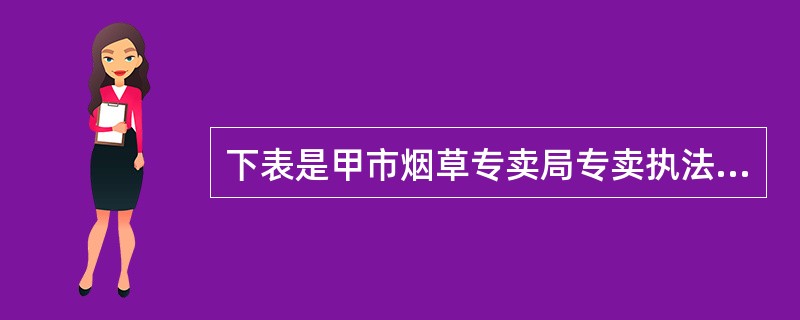 下表是甲市烟草专卖局专卖执法人员制作的案件处理审批表：下列（）属于审理决定阶段的