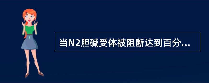 当N2胆碱受体被阻断达到百分之多少以上时，肌颤搐的张力才出现减弱（）