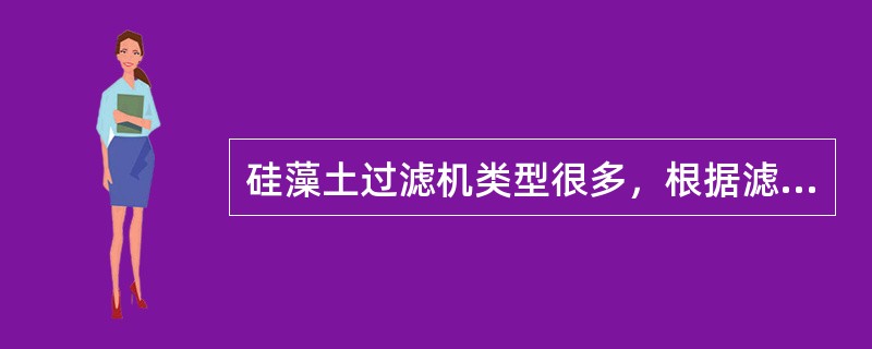 硅藻土过滤机类型很多，根据滤板形式可分成如下几种：（）、（）、（）、（）。