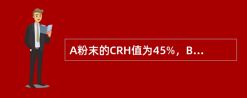 A粉末的CRH值为45%，B粉末的CRH值为89%，A与B以1：3混合后，在相对