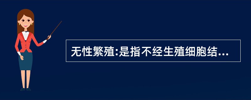 无性繁殖:是指不经生殖细胞结合的受精过程,由母体的一部分直接产生子代的繁殖 方法