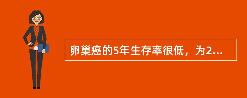 卵巢癌的5年生存率很低，为25％～30％。（）