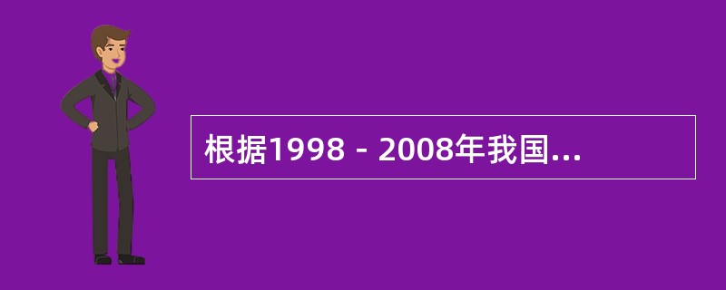 根据1998－2008年我国广告经营总额的增长速度，该时期我国的广告市场处于（）