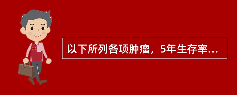 以下所列各项肿瘤，5年生存率最低的是（）。