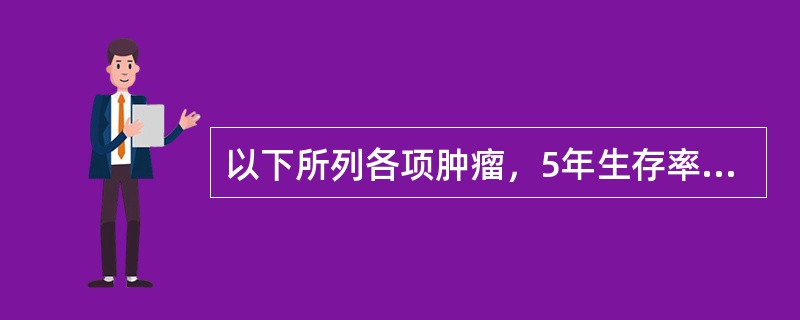 以下所列各项肿瘤，5年生存率最高的是（）。