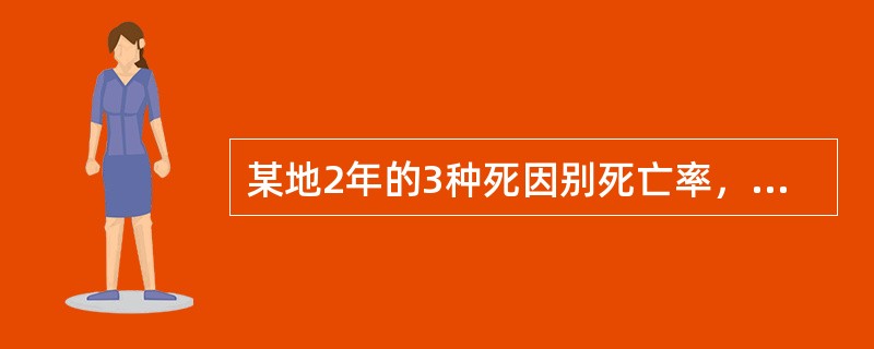 某地2年的3种死因别死亡率，若用统计图表示出来，可选用A、圆图B、线图C、直方图